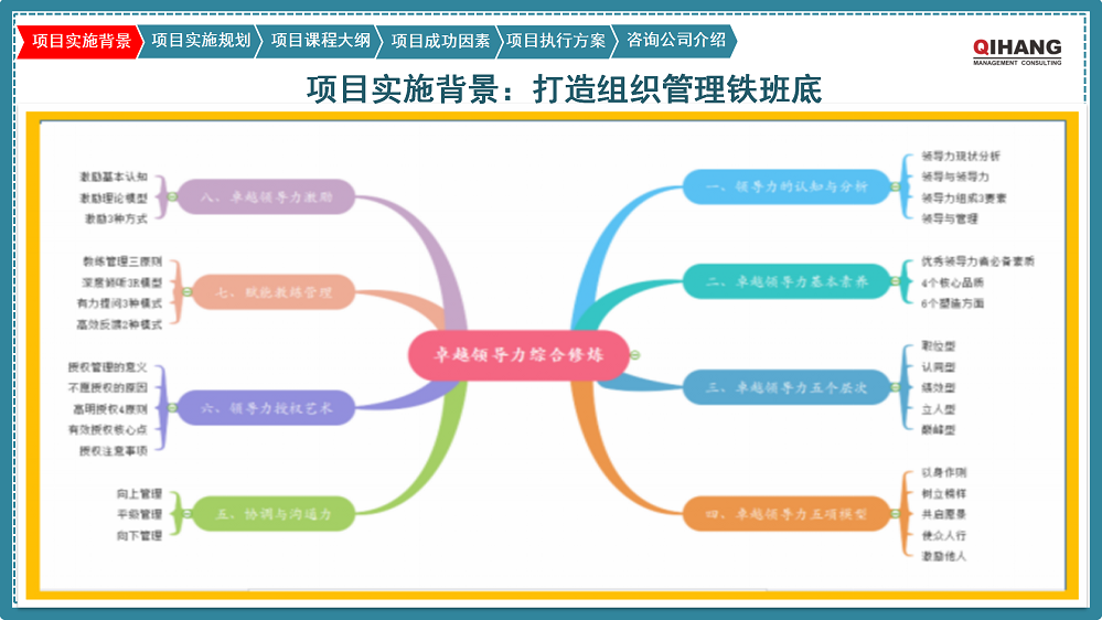 附件2:愛(ài)沛精密模塑(上海)有限公司《卓越領(lǐng)導(dǎo)力提升》咨詢項(xiàng)目實(shí)施方案_03.png