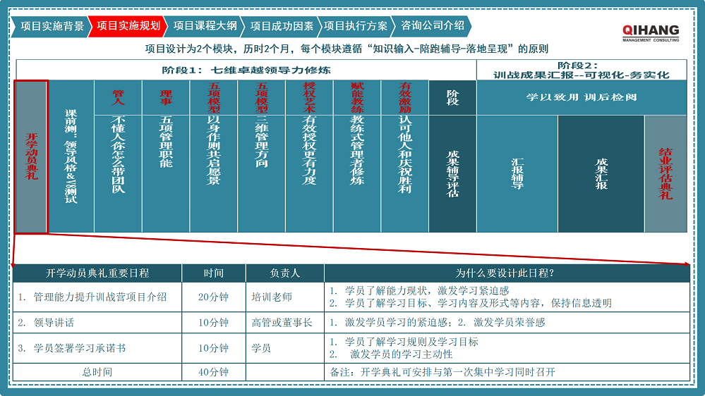附件2:愛(ài)沛精密模塑(上海)有限公司《卓越領(lǐng)導(dǎo)力提升》咨詢項(xiàng)目實(shí)施方案_04.png