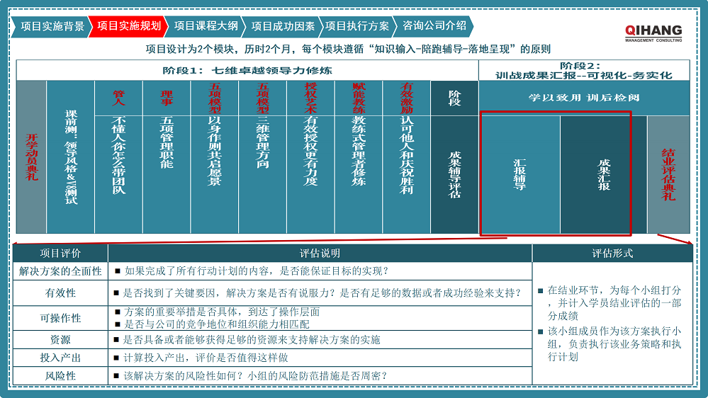 附件2:愛(ài)沛精密模塑(上海)有限公司《卓越領(lǐng)導(dǎo)力提升》咨詢項(xiàng)目實(shí)施方案_06.png