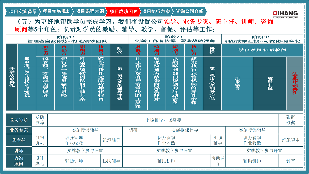 附件2:愛(ài)沛精密模塑(上海)有限公司《卓越領(lǐng)導(dǎo)力提升》咨詢項(xiàng)目實(shí)施方案_09.png