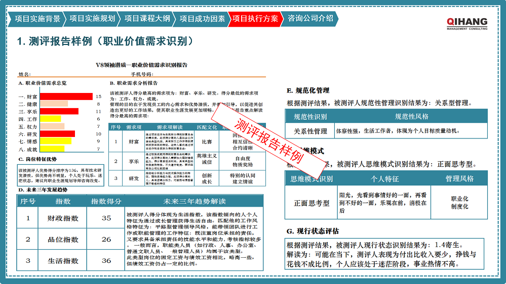 附件2:愛(ài)沛精密模塑(上海)有限公司《卓越領(lǐng)導(dǎo)力提升》咨詢項(xiàng)目實(shí)施方案_10.png